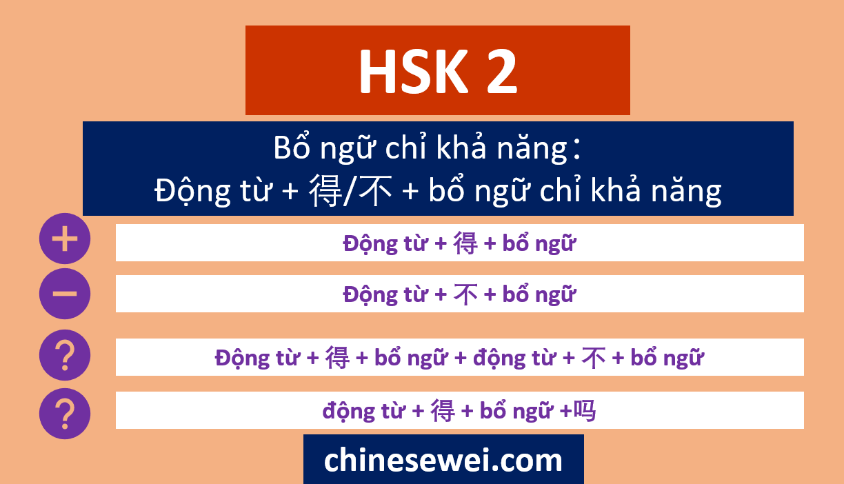 Ngũ pháp HSK 3 Bổ ngữ chỉ khả năng Động từ + 得_不 + bổ ngữ chỉ khả năng