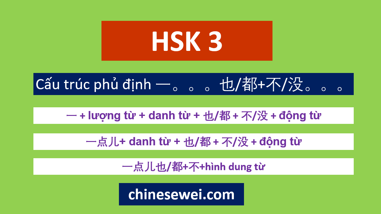 Ngữ pháp HSK 3 Cấu trúc phủ định 一。。。也/都+不/没。。。