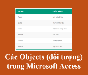 Các Objects (đối tượng) trong Microsoft Access Các Objects (đối tượng) trong Microsoft Access