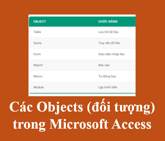 Các Objects (đối tượng) trong Microsoft Access