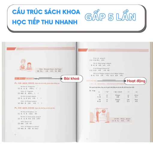 Cấu trúc sách khoa học tiếp thu nhanh gấp 5 lần-bài khóa-hoạt động