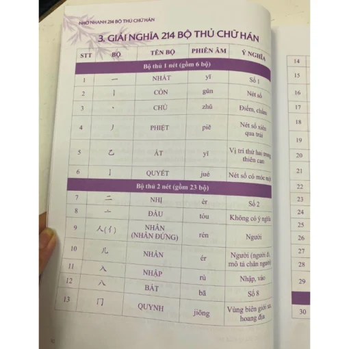 Combo Vở Tập Viết 214 Bộ Thủ + Sách Nhớ Nhanh 214 Bộ Thủ Chữ Hán NHT Books giải nghĩa bộ thủ