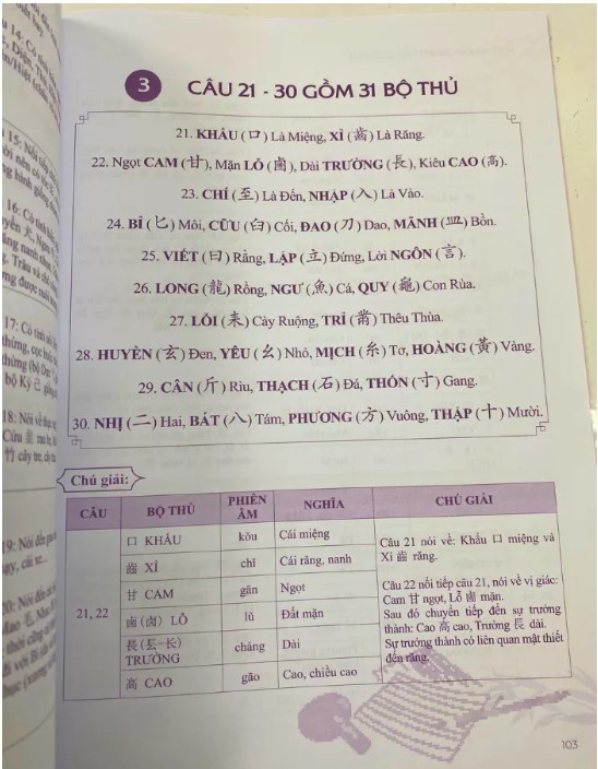 Combo Vở Tập Viết 214 Bộ Thủ + Sách Nhớ Nhanh 214 Bộ Thủ Chữ Hán NHT Books mô tả bài ca bộ thủ