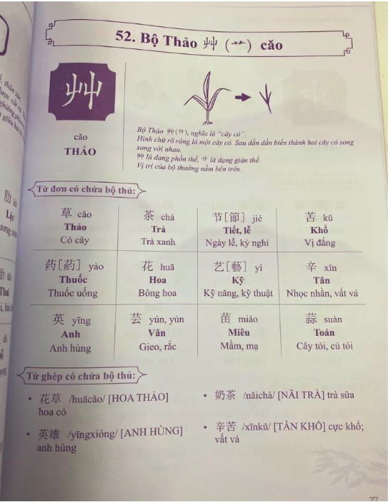 Combo Vở Tập Viết 214 Bộ Thủ + Sách Nhớ Nhanh 214 Bộ Thủ Chữ Hán NHT Books mô tả giải thích 70 bộ thủ thông dụng