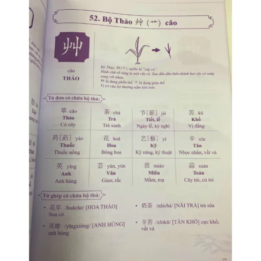 Combo Vở Tập Viết 214 Bộ Thủ + Sách Nhớ Nhanh 214 Bộ Thủ Chữ Hán NHT Books nội dung bộ thủ