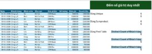 Đếm số giá trị duy nhất trong Excel