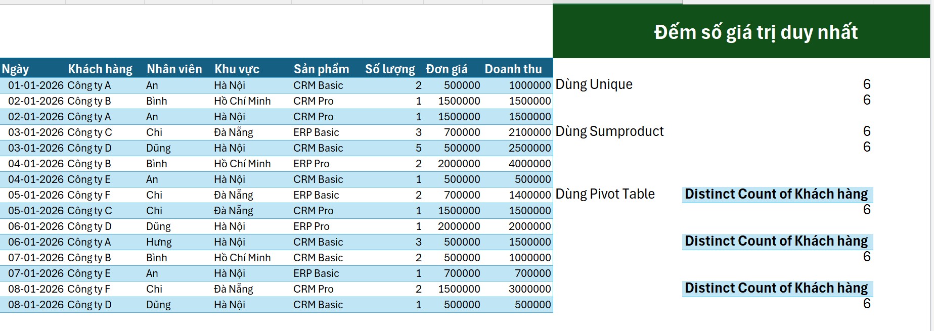 Đếm số giá trị duy nhất trong Excel