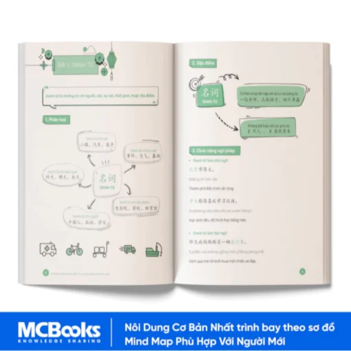 Sách - Combo Mindmap ngữ pháp tiếng Trung và Mindmap từ vựng tiếng Trung theo giáo trình Hán ngữ-nội dung cơ bản nhất