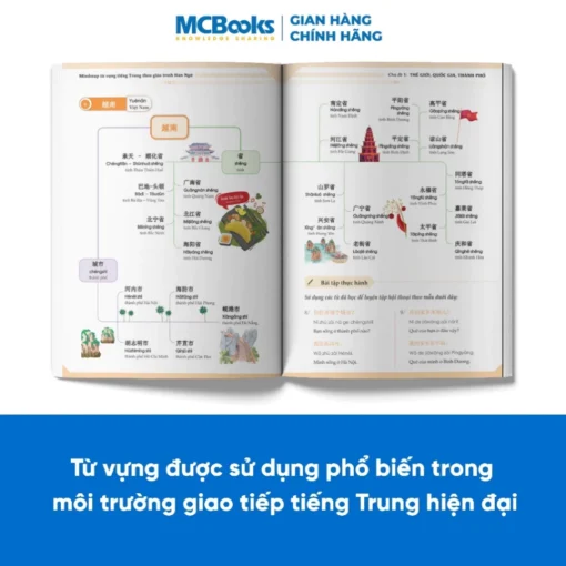 Sách - Combo Mindmap ngữ pháp tiếng Trung và Mindmap từ vựng tiếng Trung theo giáo trình Hán ngữ-từ vựng