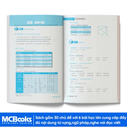 Sách - Trọn bộ giáo trình hán ngữ Boya - Trình độ từ cơ bản tới nâng cao-chủ đề
