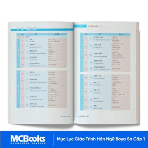 Sách - Trọn bộ giáo trình hán ngữ Boya - Trình độ từ cơ bản tới nâng cao-mục lục