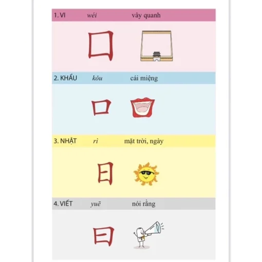 [Sổ tay học 214 bộ thủ qua hình ảnh] Học 214 bộ thủ chữ hán nhanh trong 1 tuần _nôi dung tiếp theo